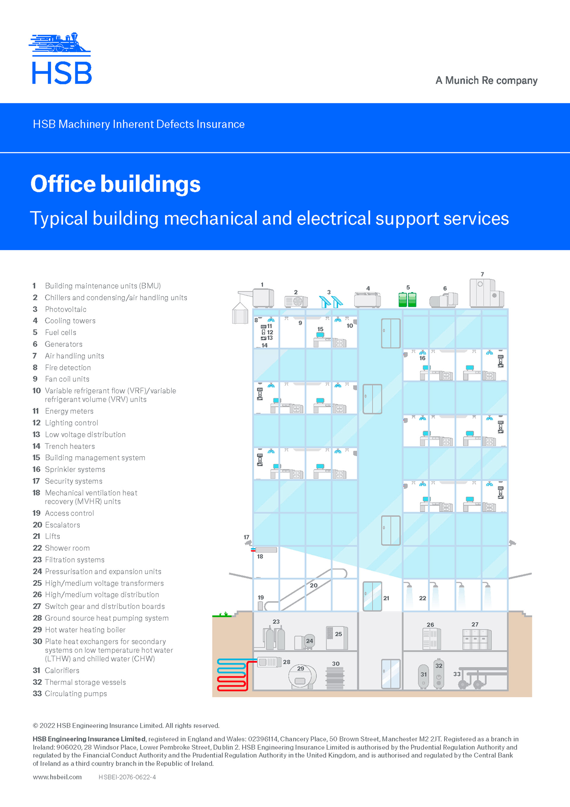 Building mechanical and electrical support services