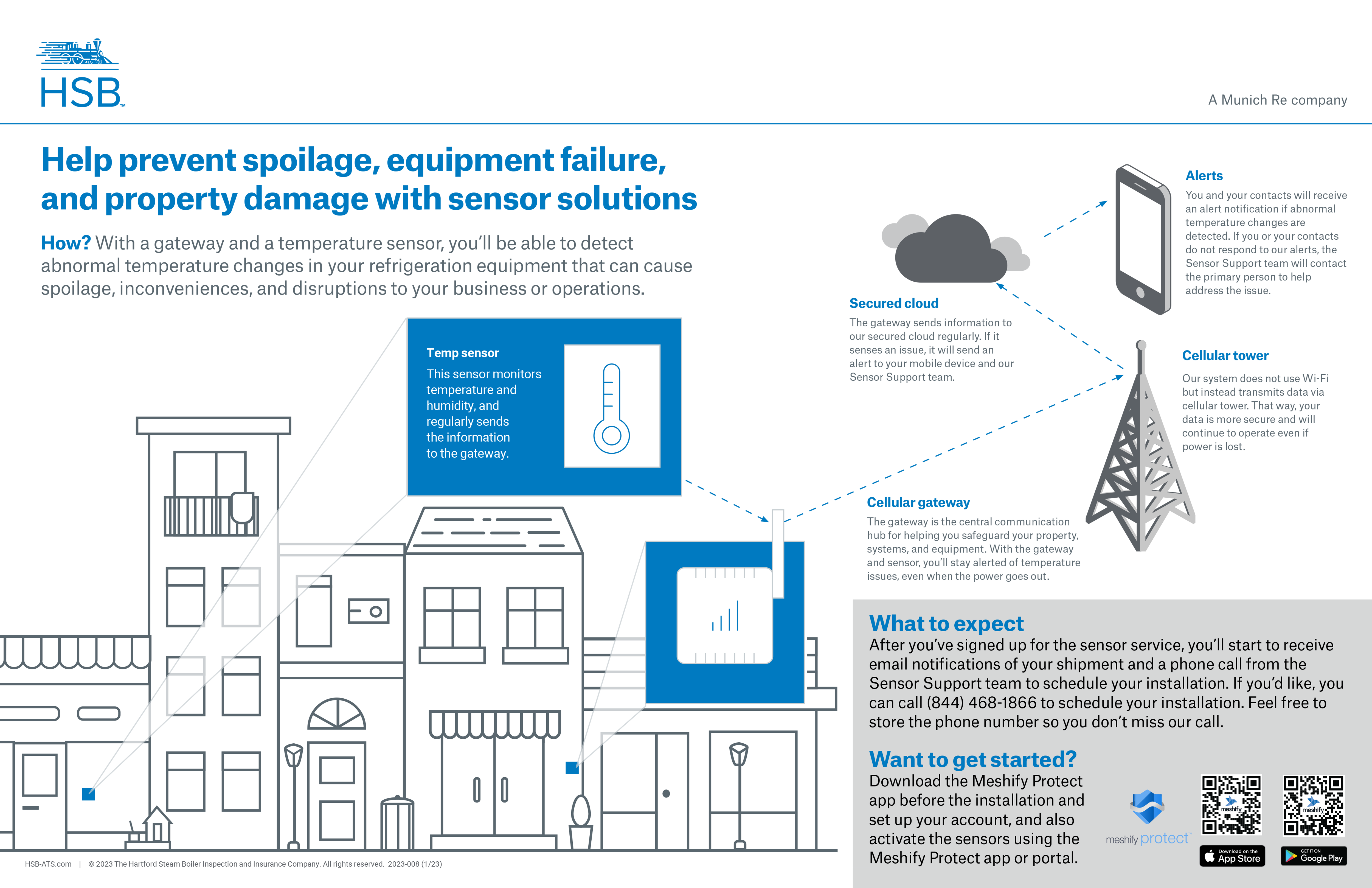 hsb-ats-tech-alongside-eb-infographic