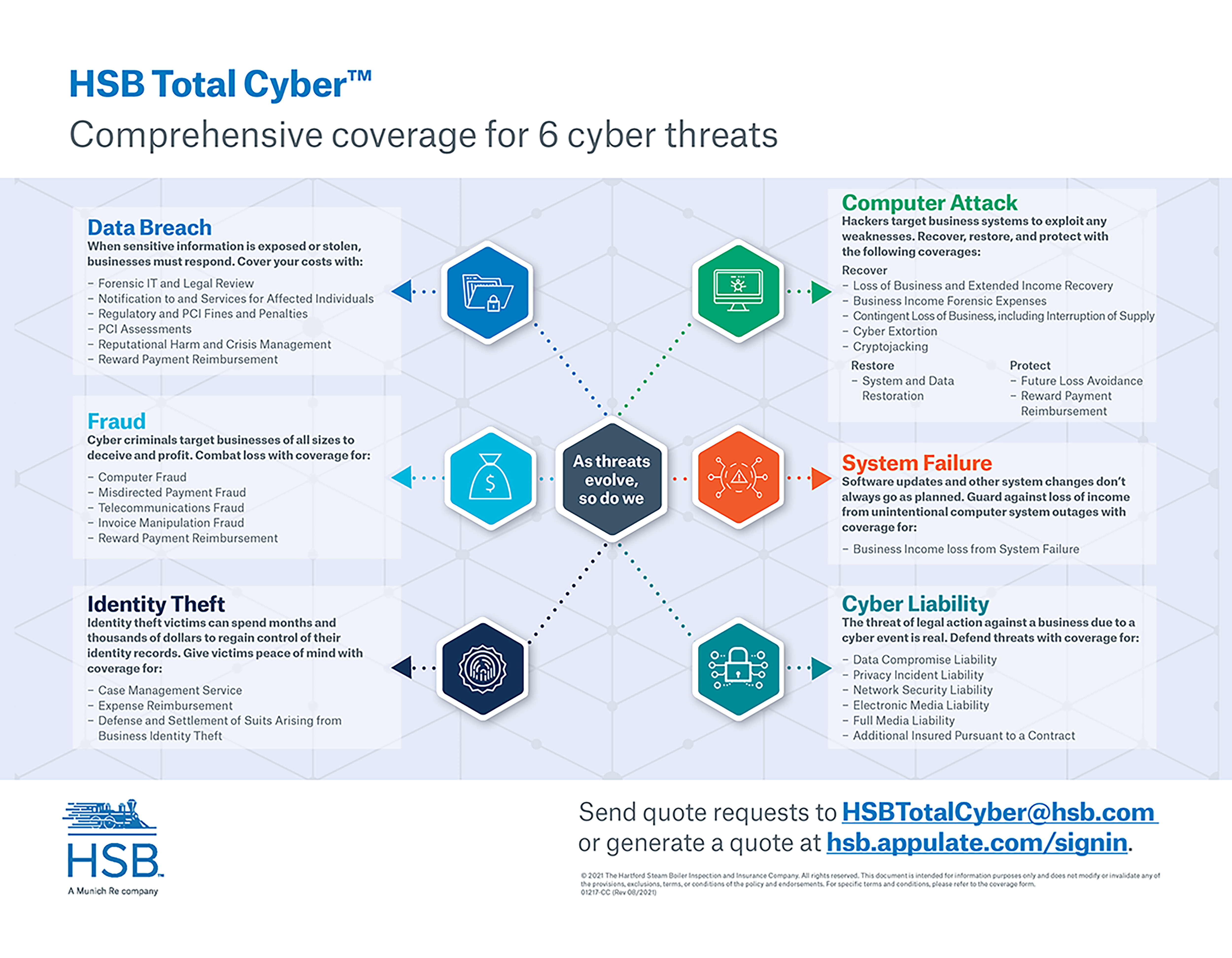 HSB Total Cyber™ infographic