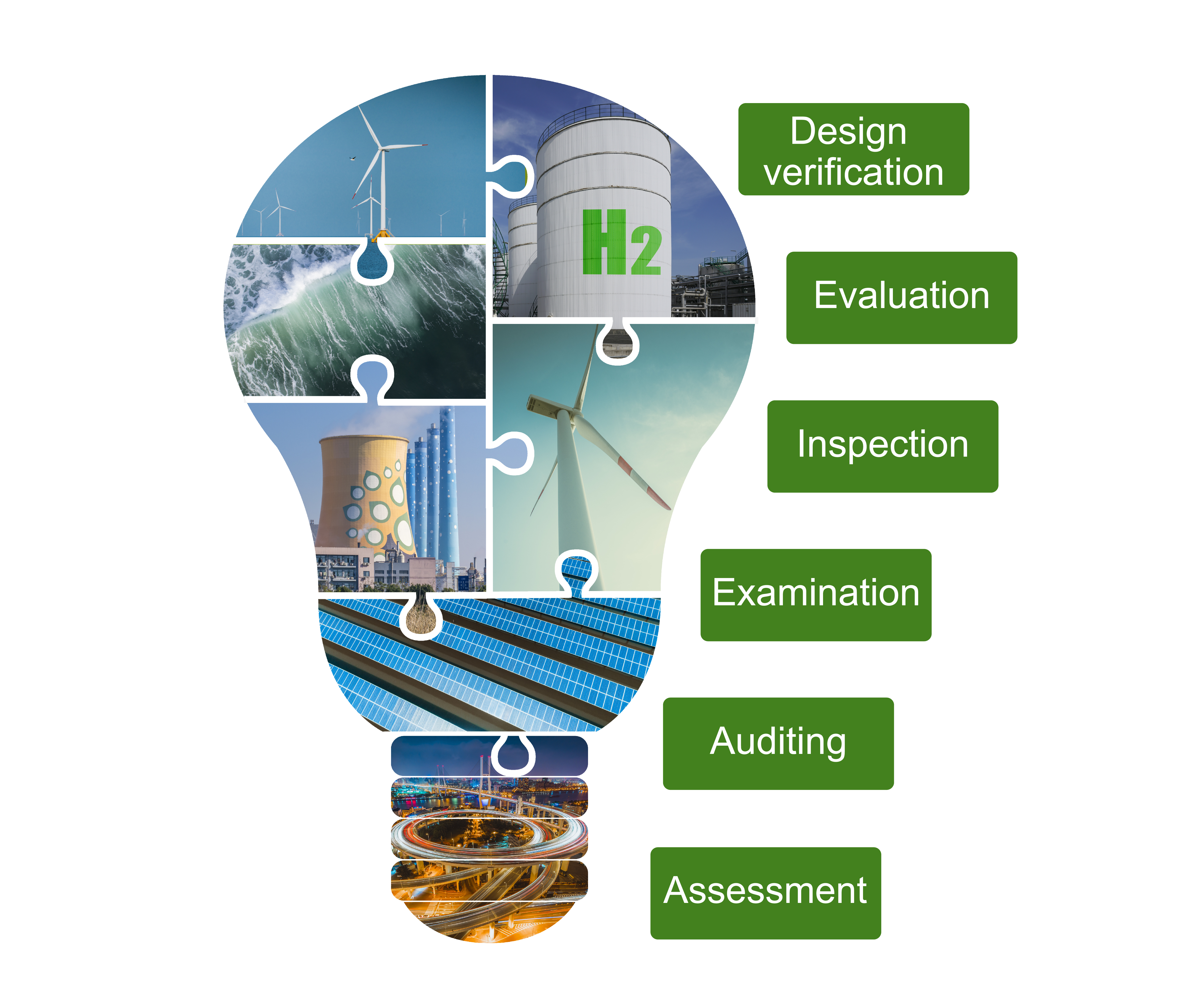 Hydrogen's role in a carbon-neutral climate graphic