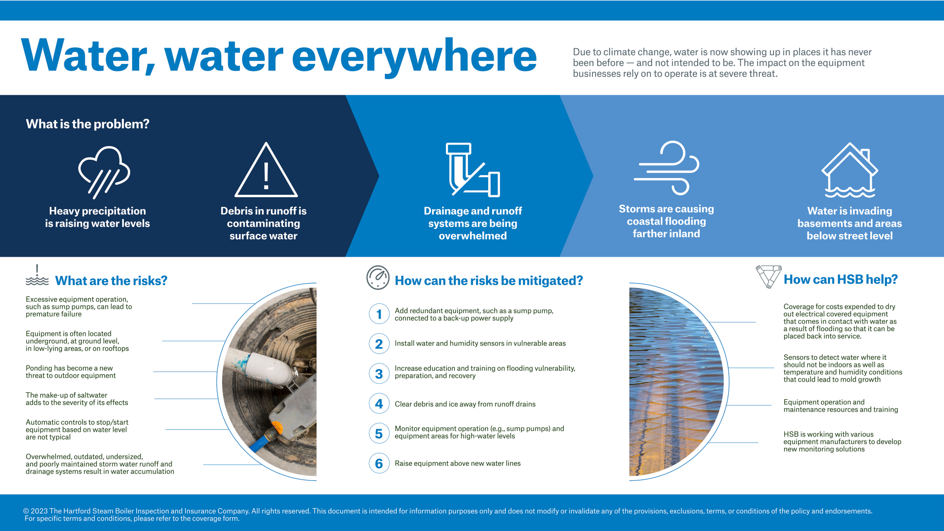 Flooding due to climate change HSB USbased with a global reach