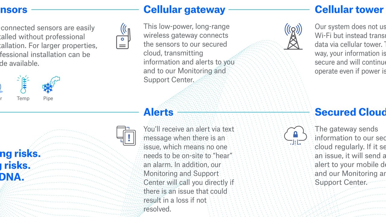 Iot sensors overview