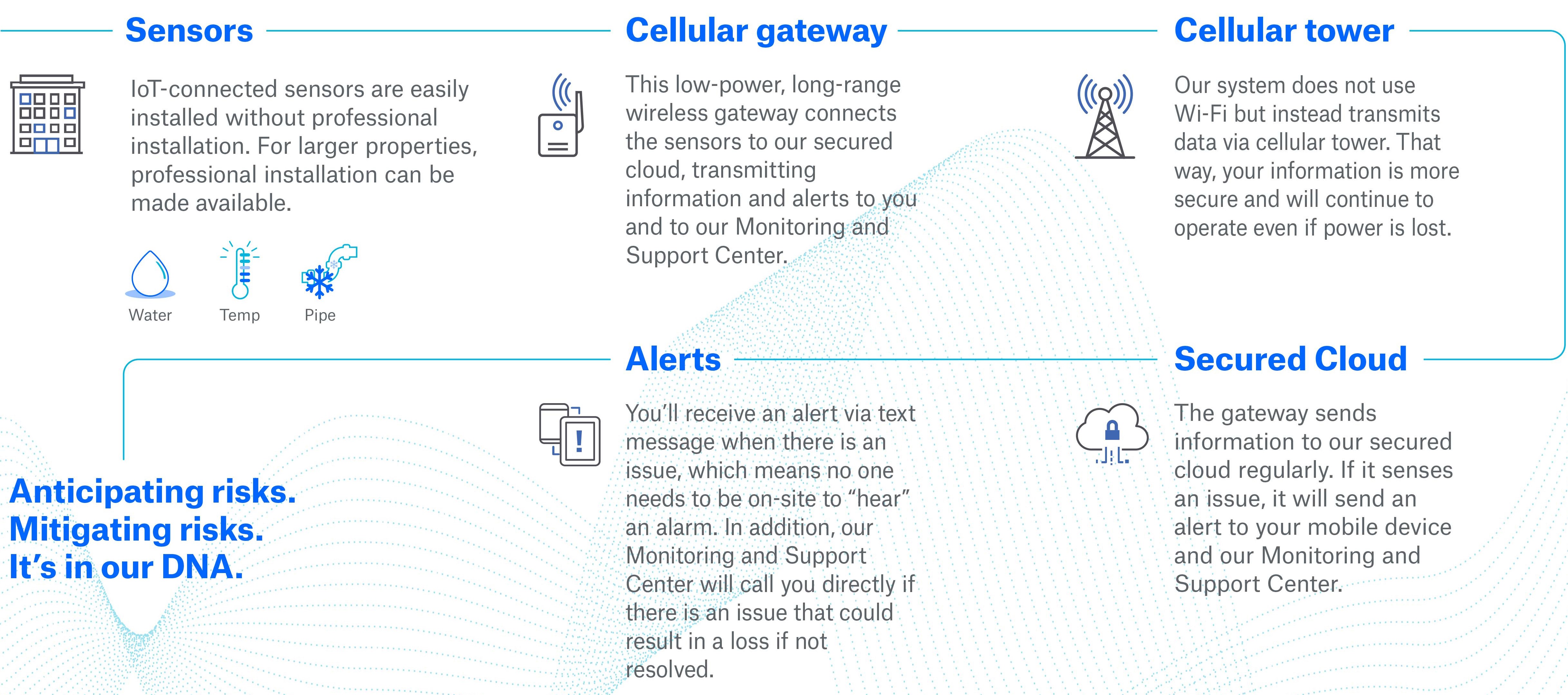 Iot sensors overview