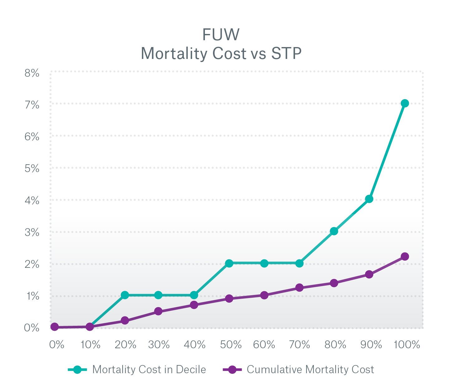 BMI Misrepresentation Data