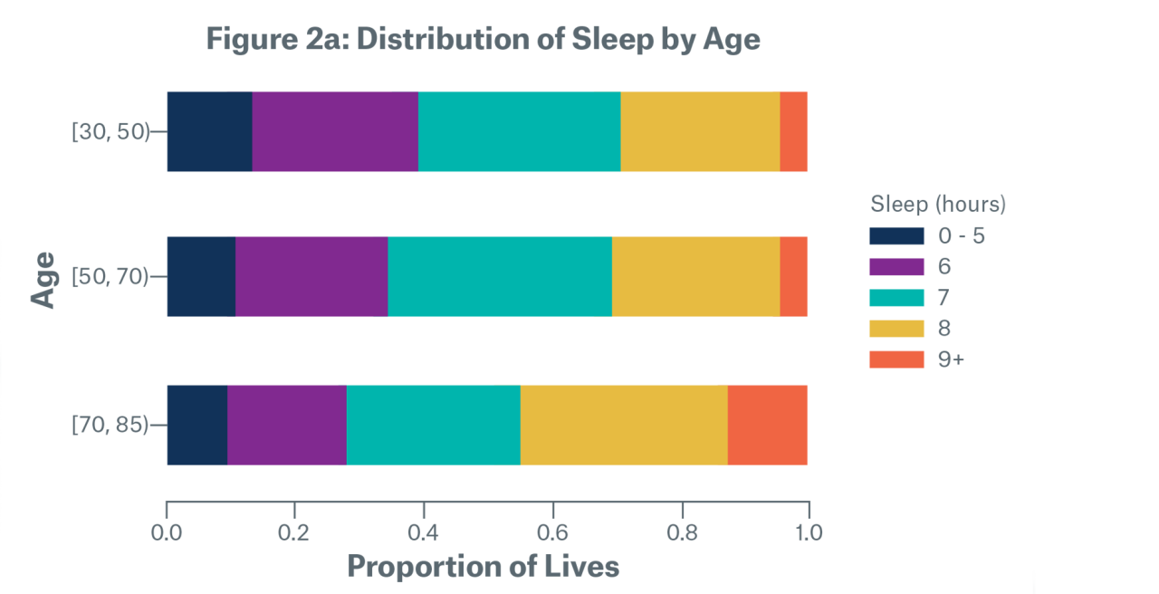 Sleep and Mortality