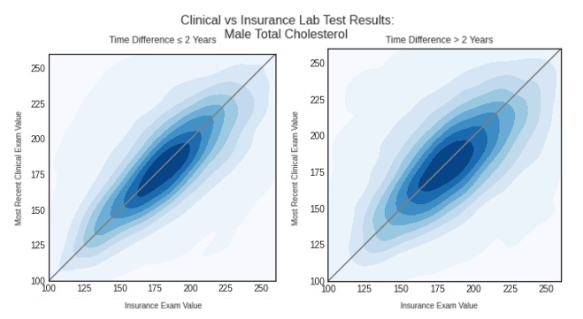 Scatterplot of male total cholesterol