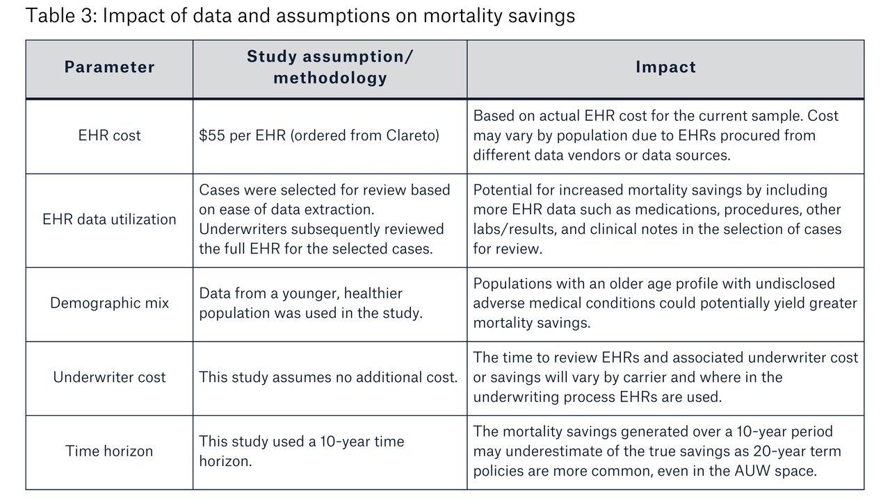 Graphic table of data and assumptions on mortality savings