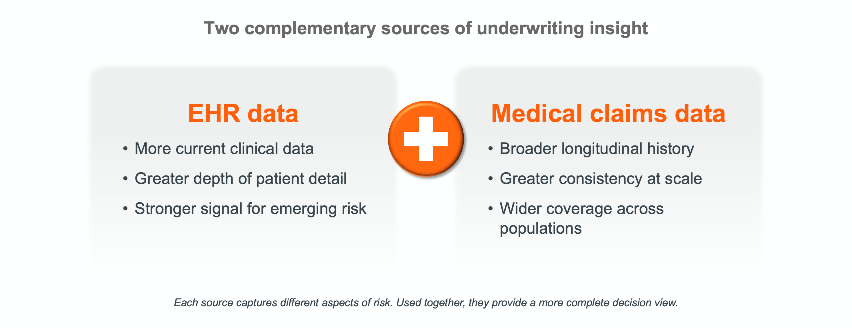 Text comparing EHR data and medical claims data for underwriting insights.