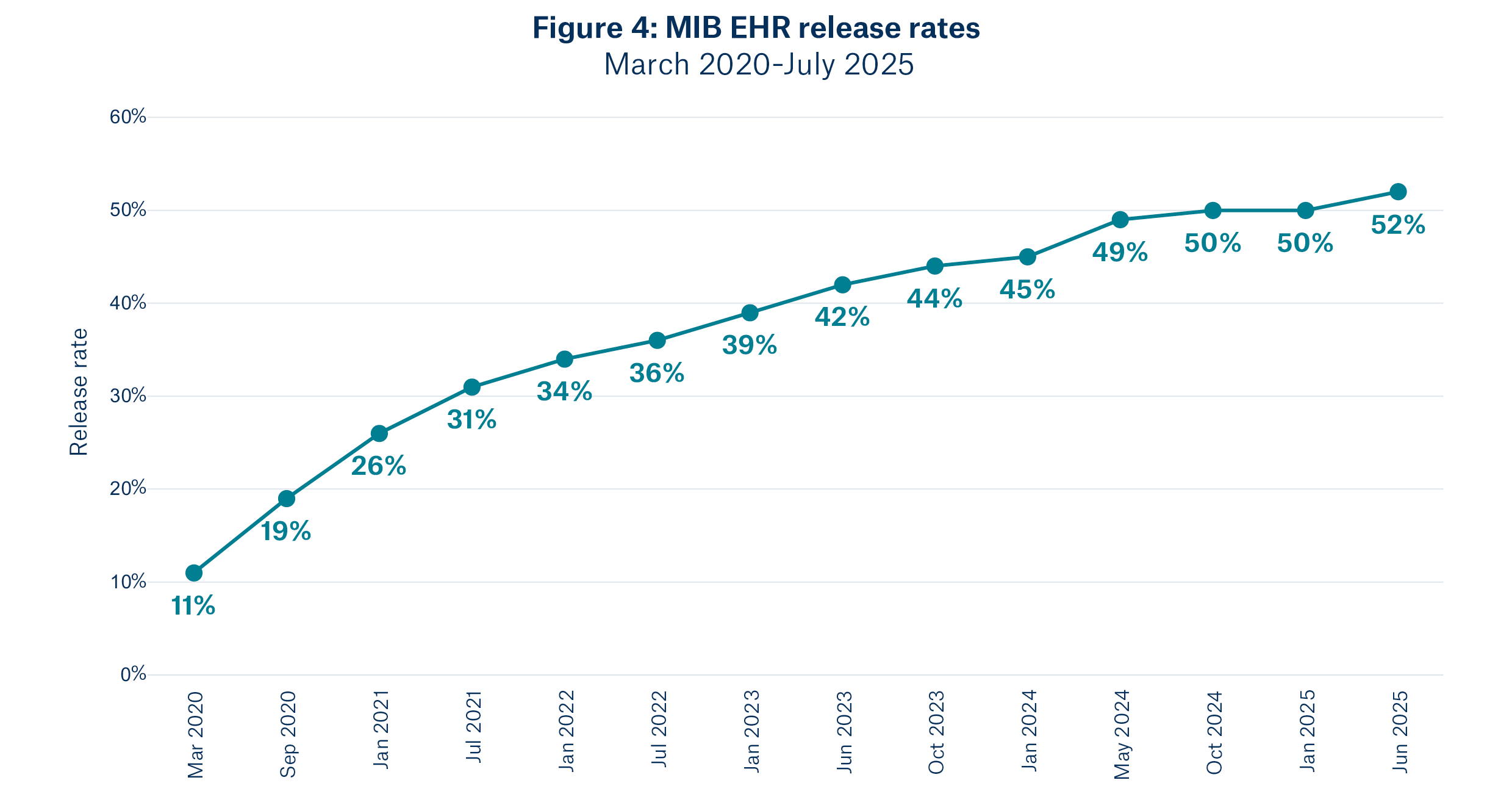EHRs in focus figure four