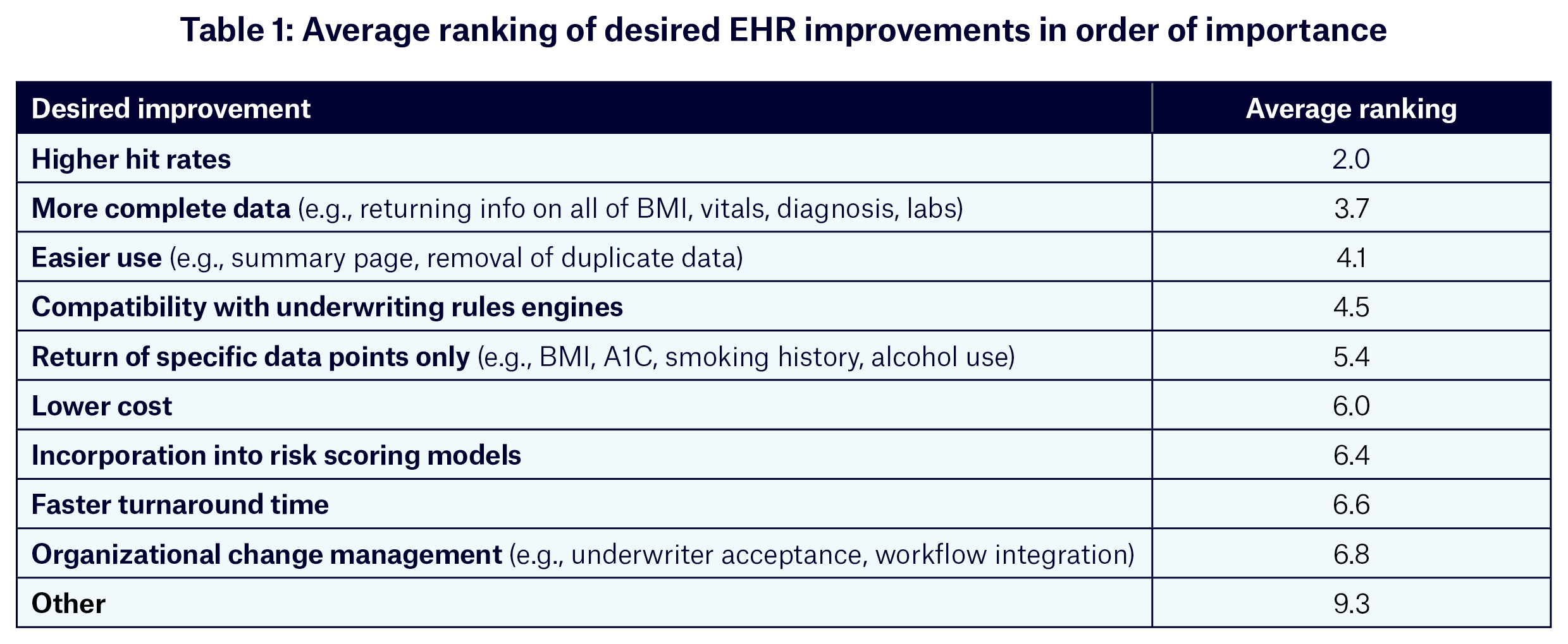 EHRs in focus table one