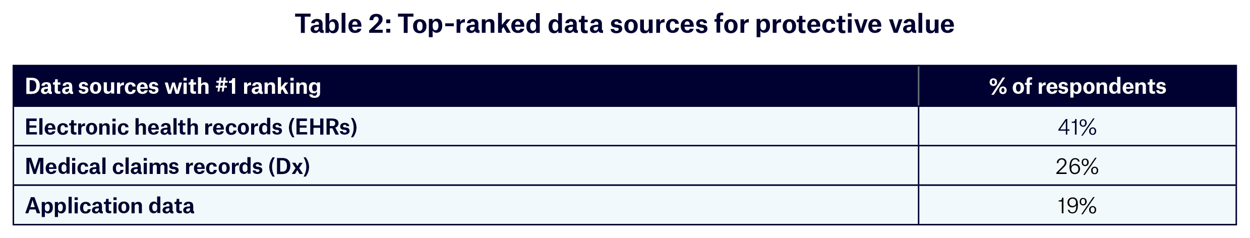 EHRs in focus table one