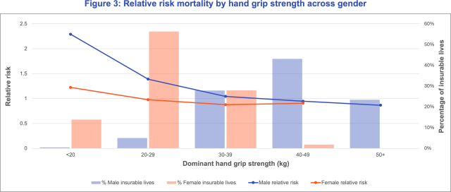 Medium Risk Hand Next-gen data sources in life underwriting: Novel attributes to segment ...