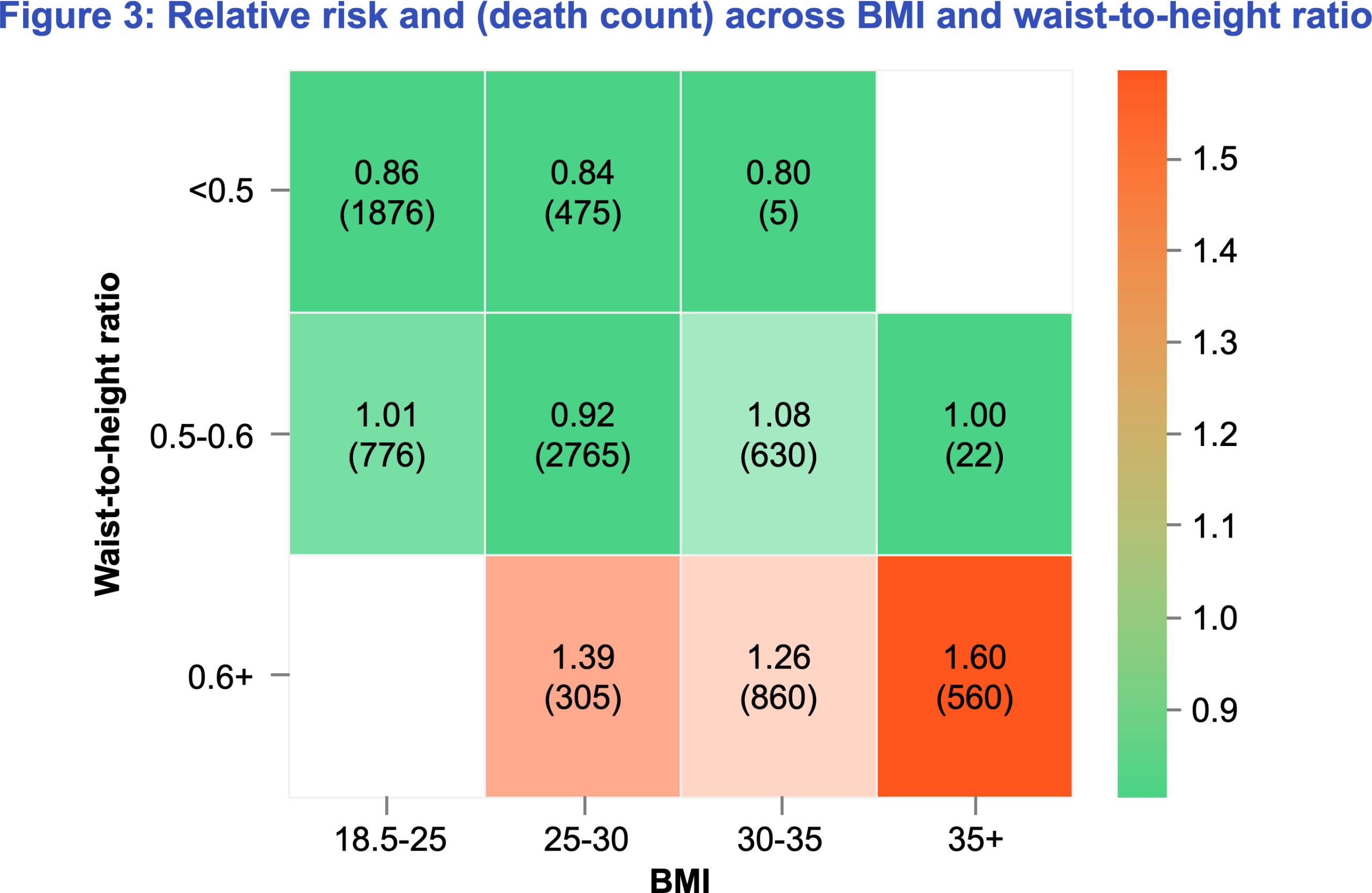 Next-gen data sources in life underwriting: Novel attributes to segment ...