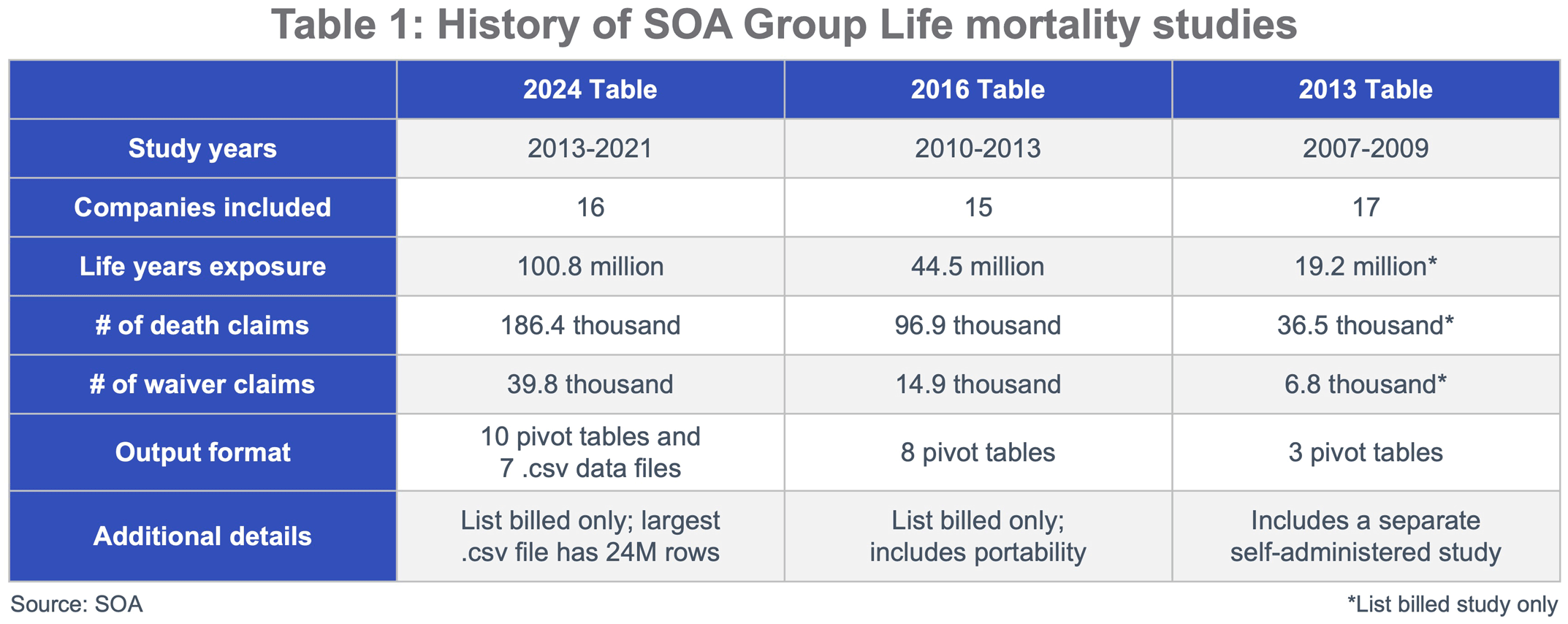 Graphic image showing the difference between visible and invisible disabilities.