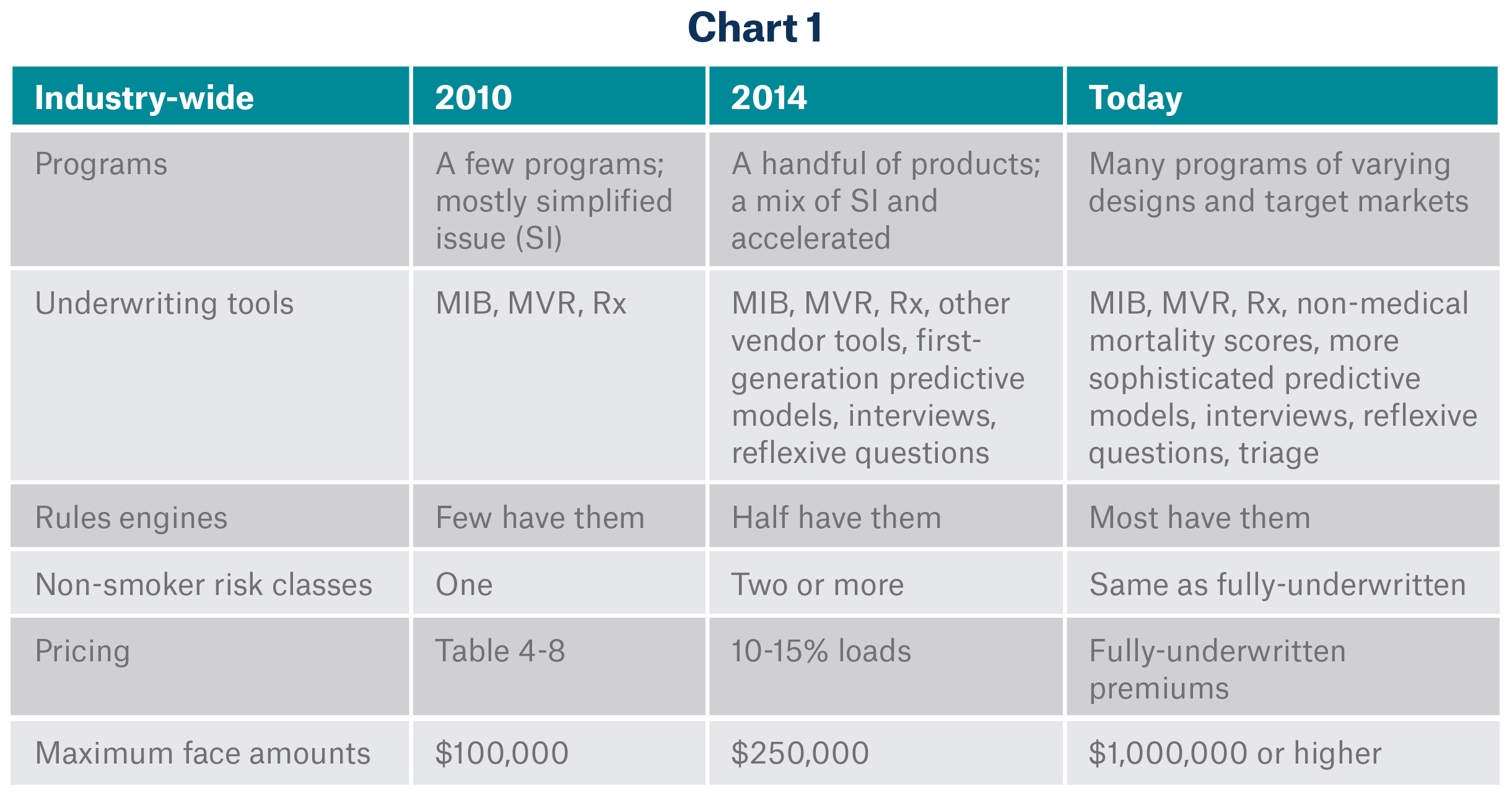 Chart 1 Image - Evolution of Product Over Time