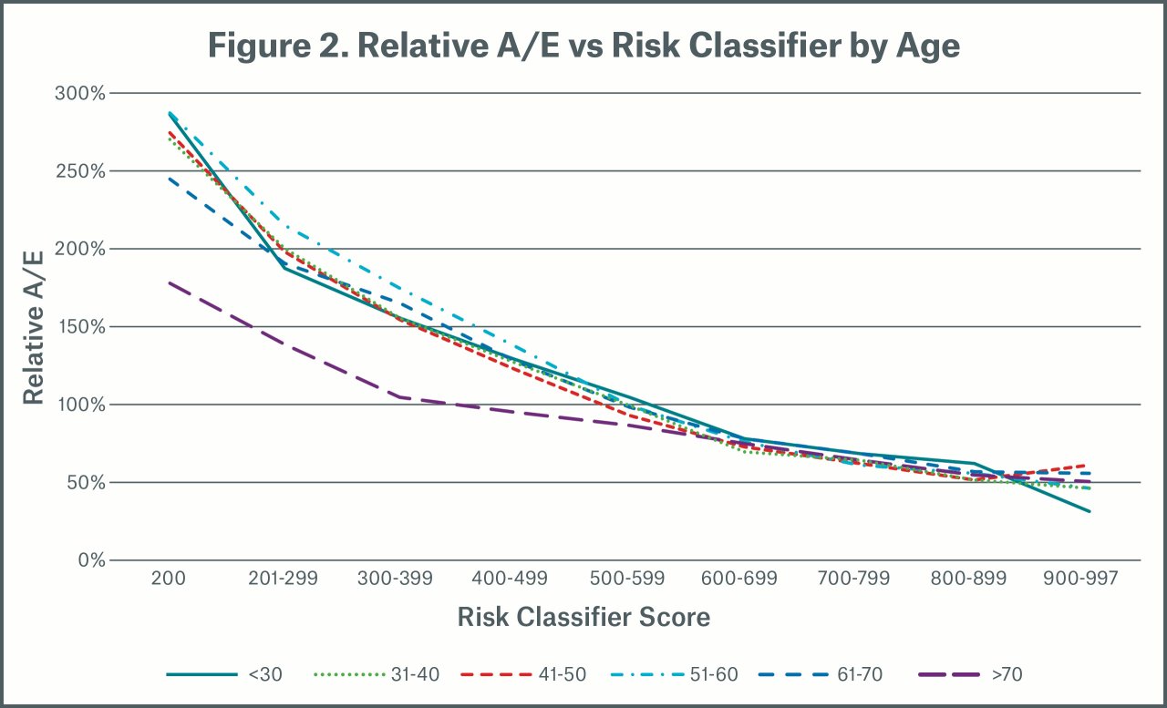 LexisNexis® Risk Classifier - Stratifying Mortality Risk Using ...