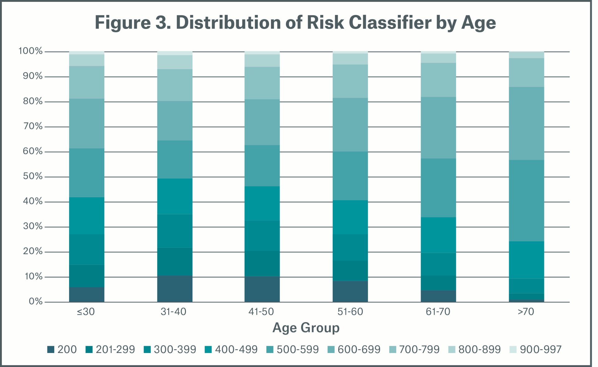 LexisNexis® Risk Classifier - Stratifying Mortality Risk Using ...