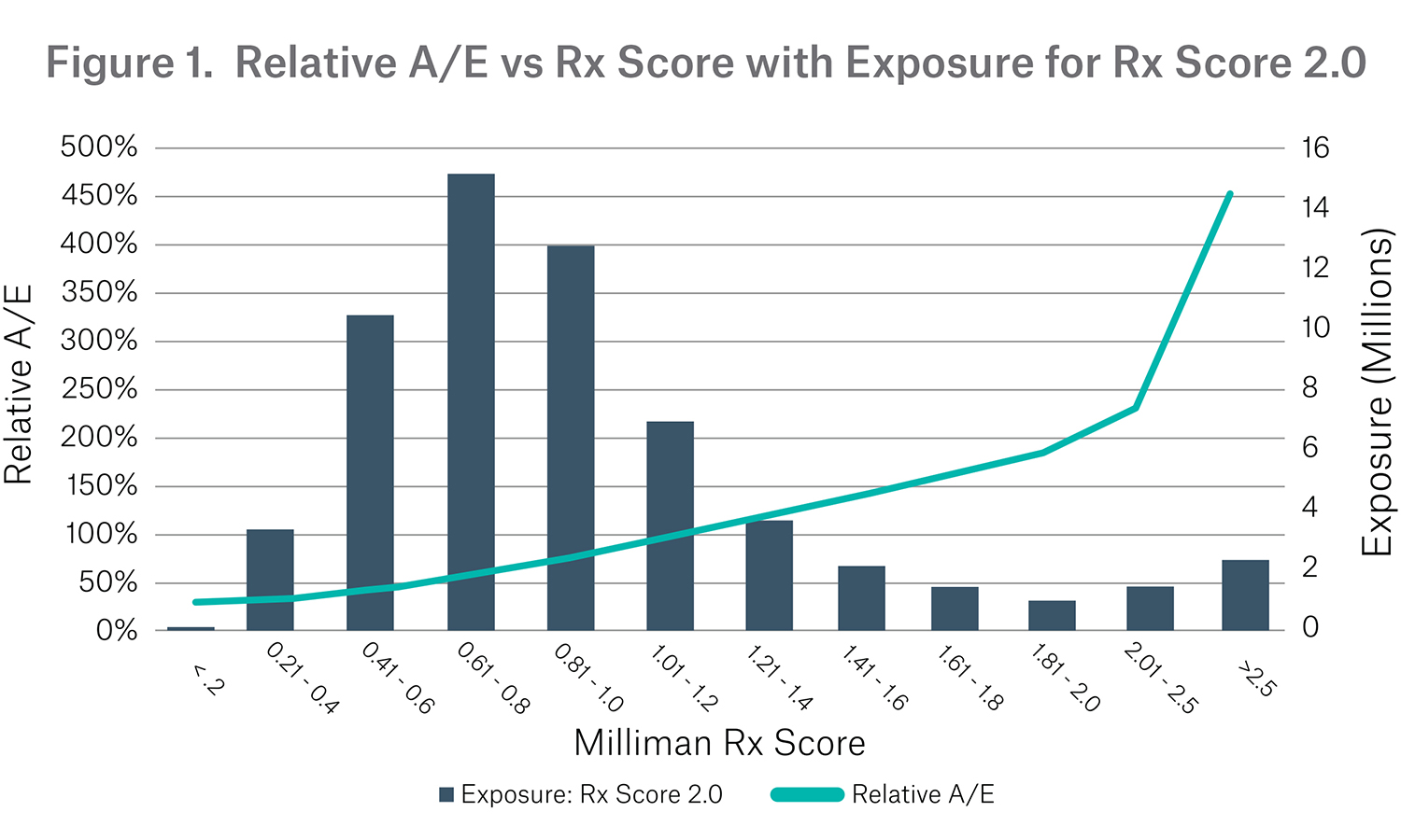 Milliman 2.0 Figure 1