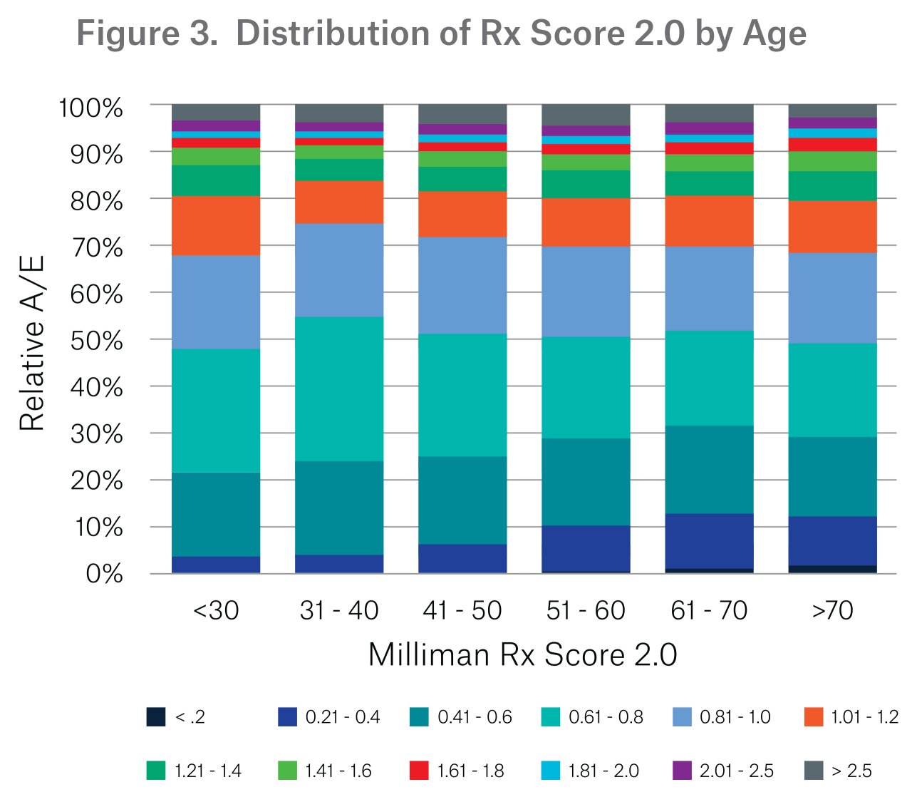 Milliman Risk Score Milliman Mara Risk Scores : Milliman Advanced Risk Adjusters – HWXZKQ