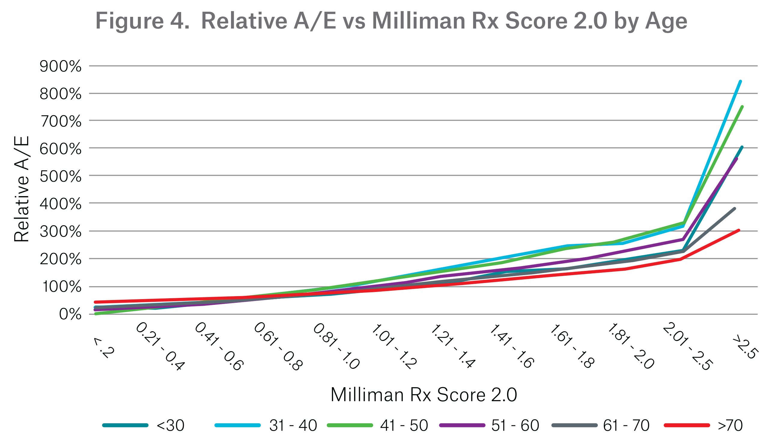 Milliman 2.0 Figure 4