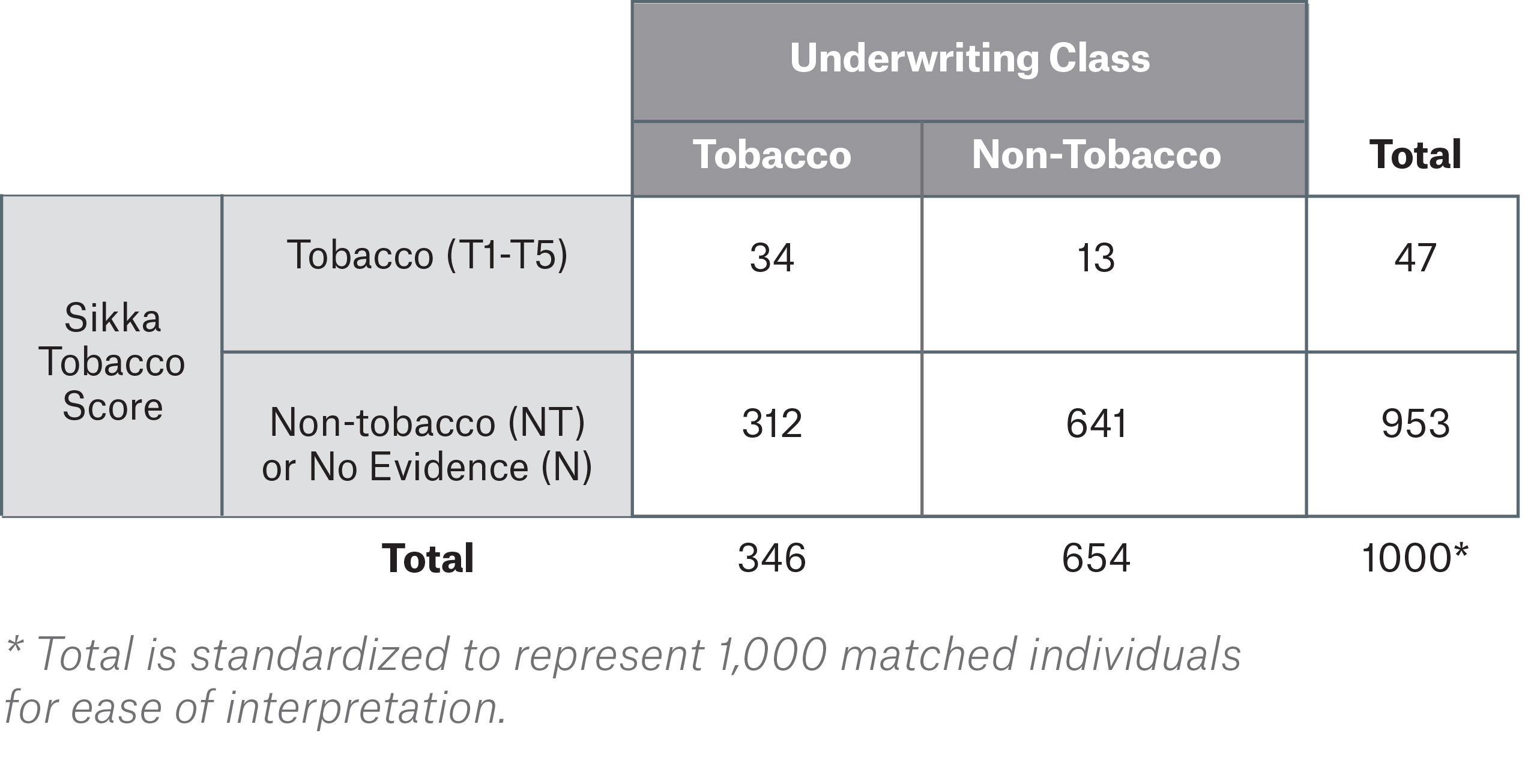 Sikka Tobacco Score confusion matrix