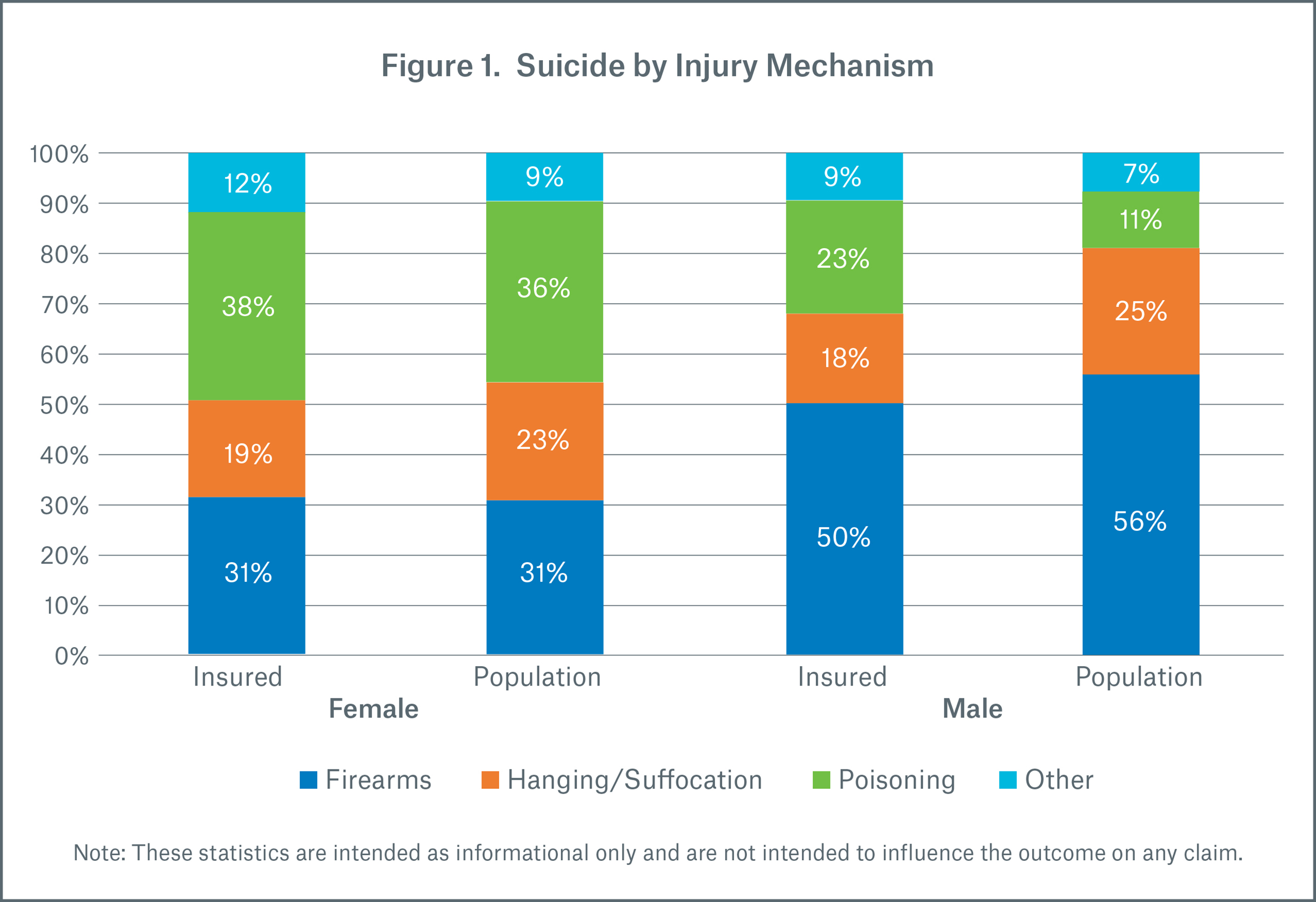 Figure 1 Image - Suicide by Injury Mechanism