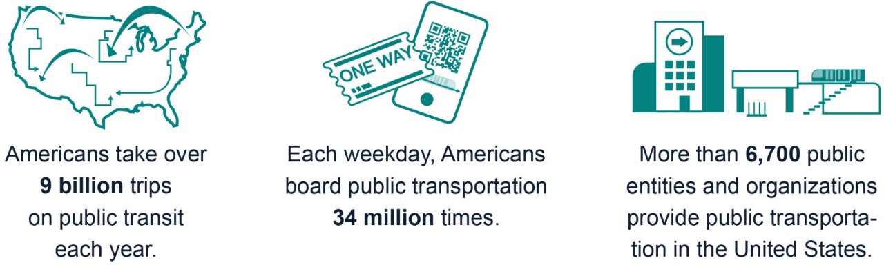  American Public Transportation Association