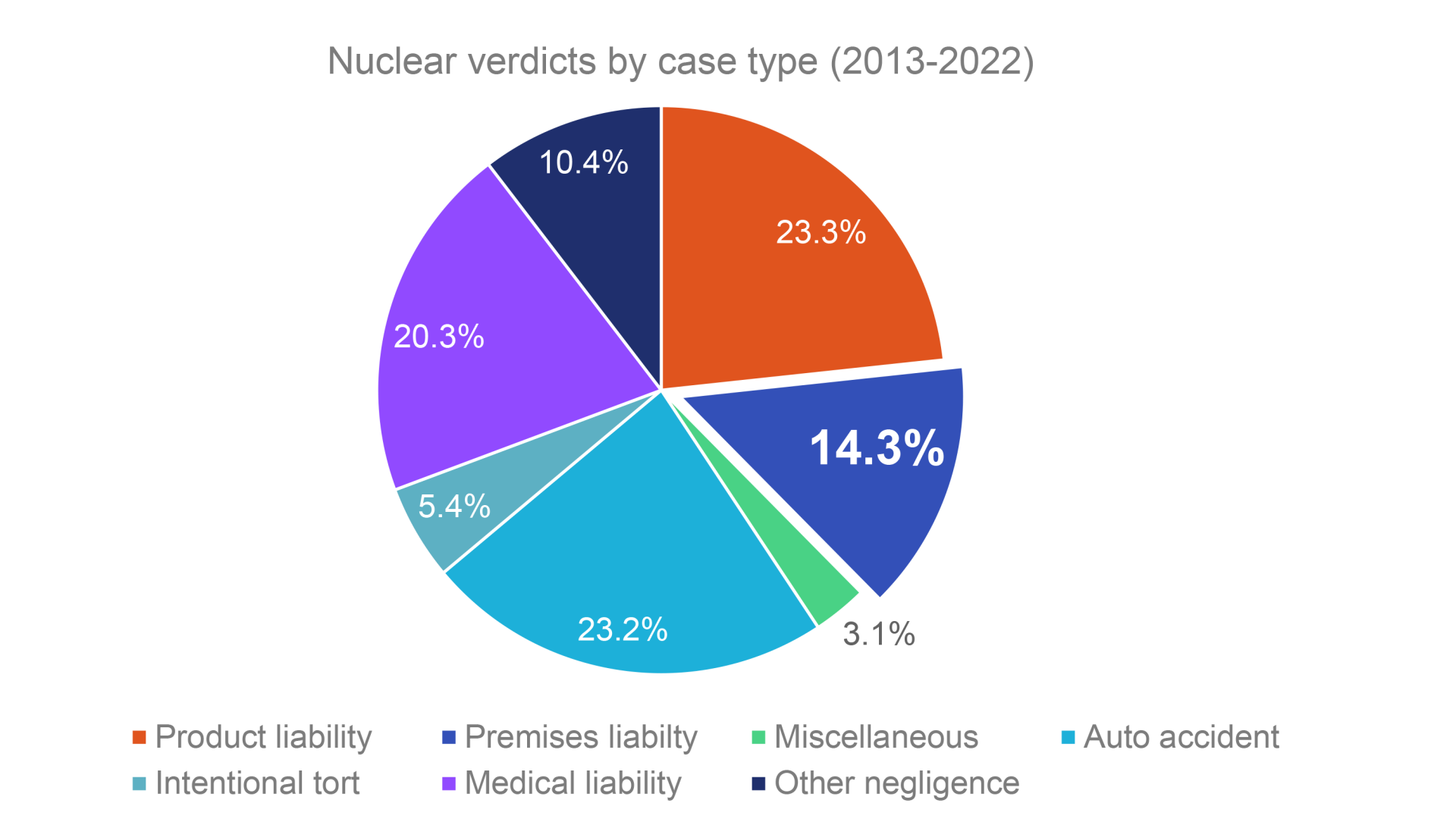 Liability Risk Graphic Premises liability risks expanding