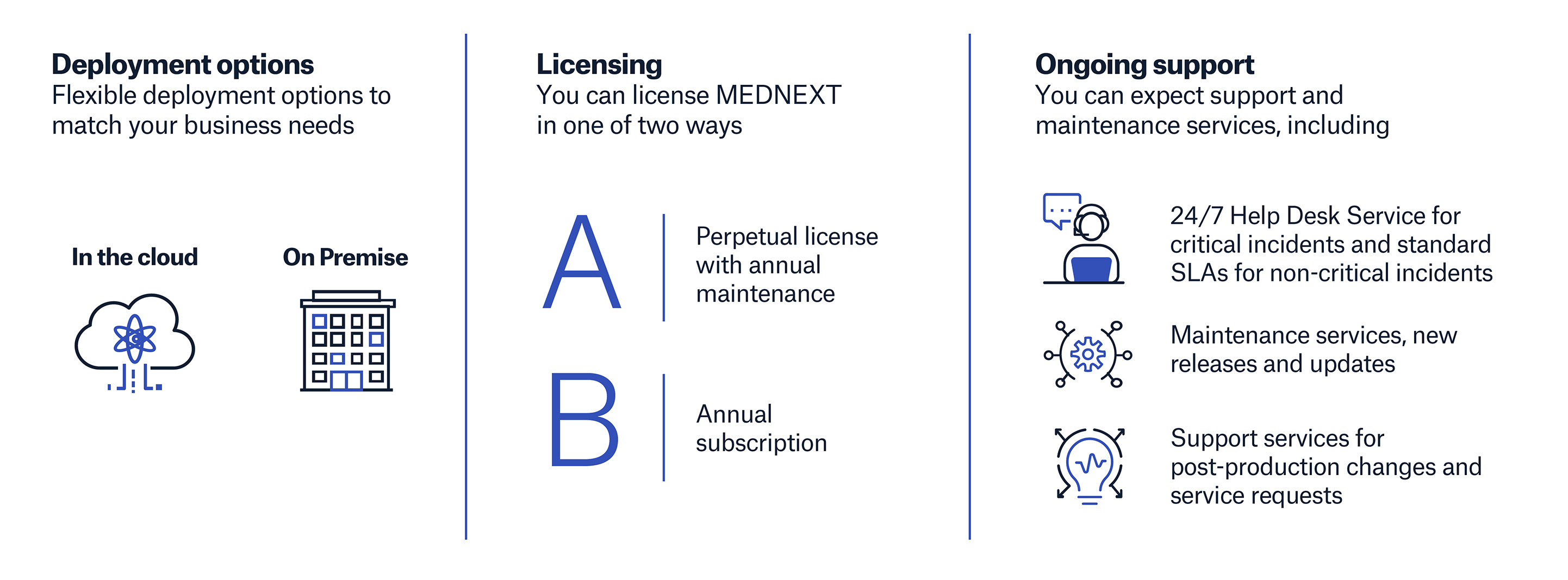 Deployment and licensing options that work best for your business