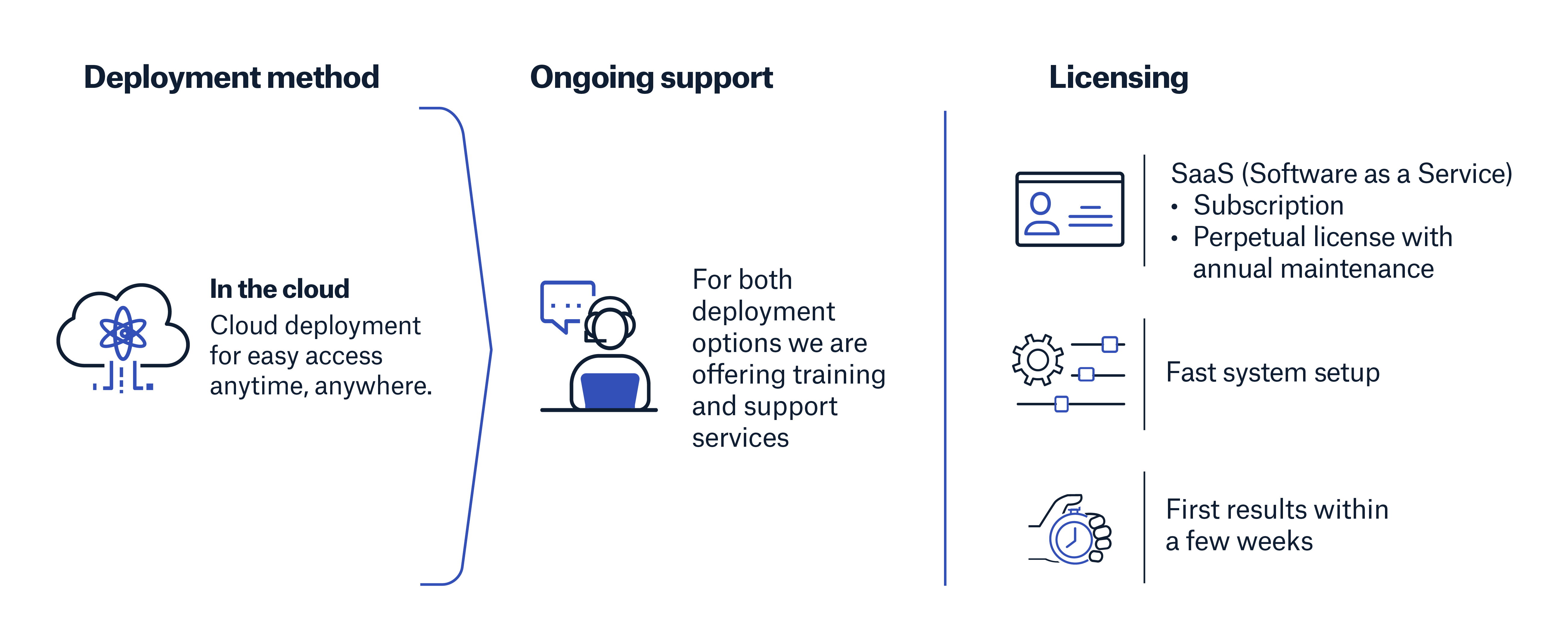 Deployment and licensing options that work best for your business