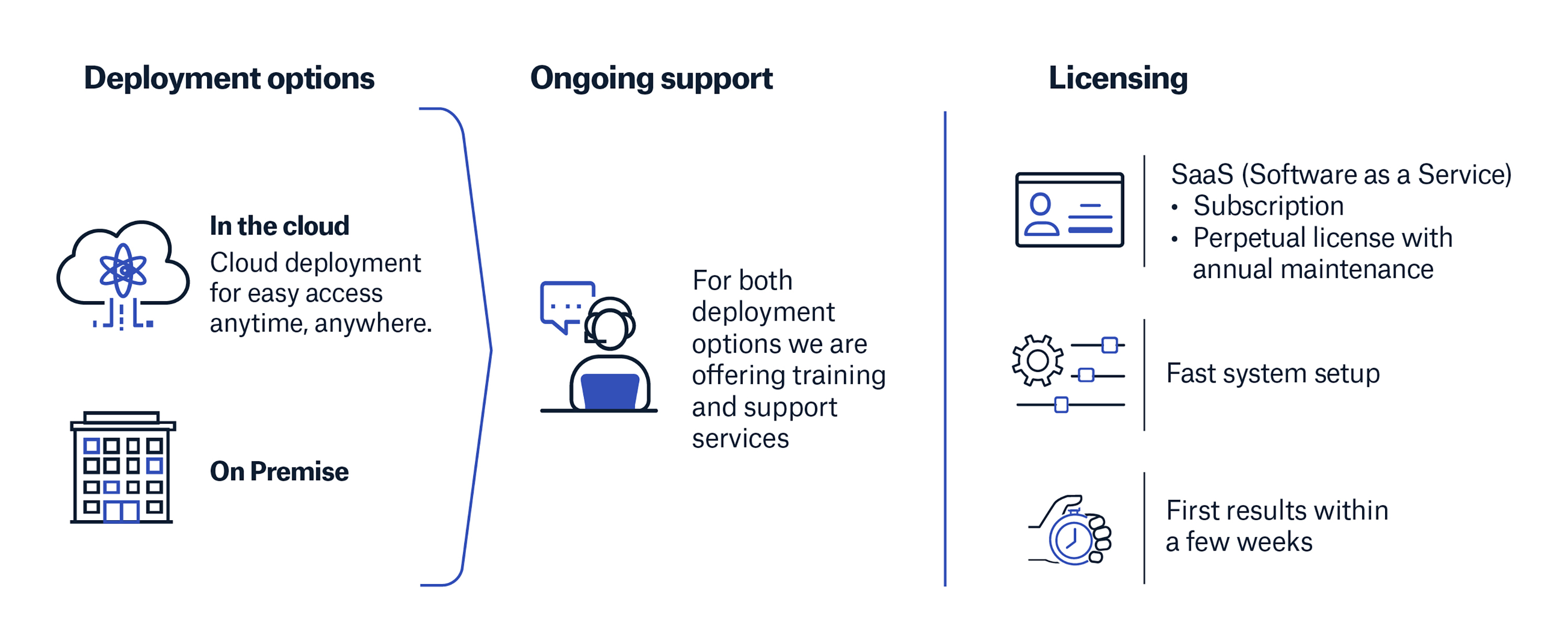 Deployment and licensing options that work best for your business
