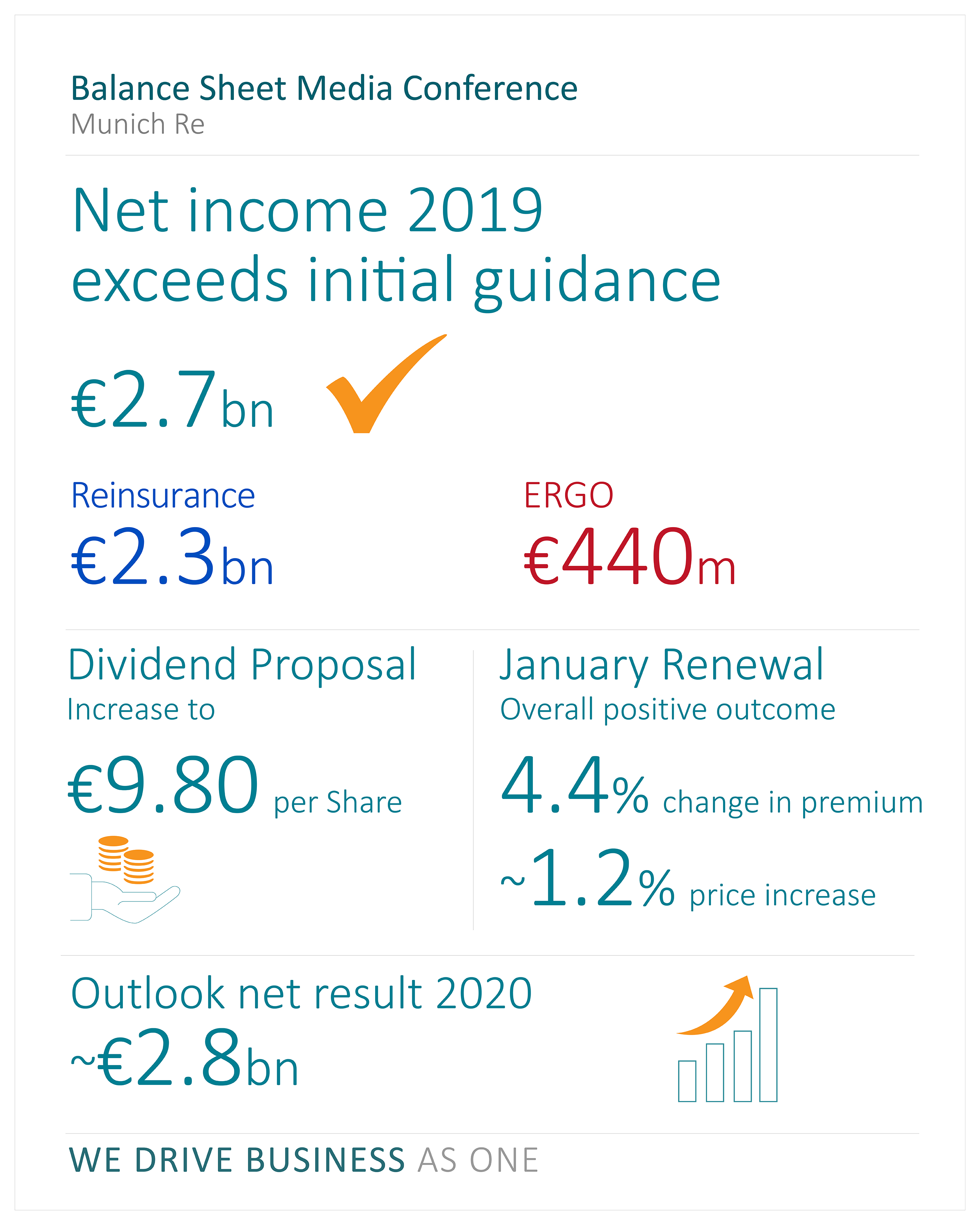 Net income 2019