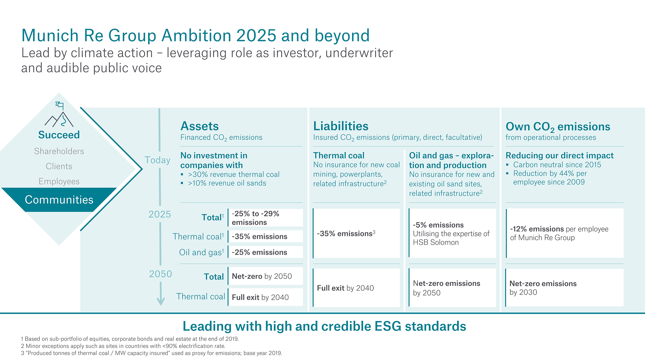 Ambition 2025 and beyond