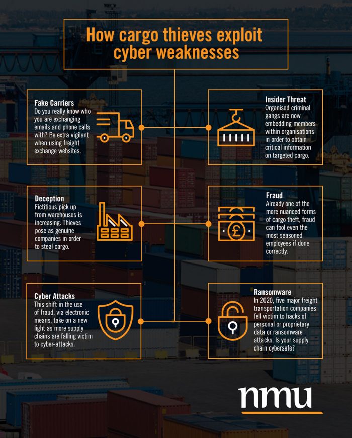 How cargo thieves exploit cyber weaknesses