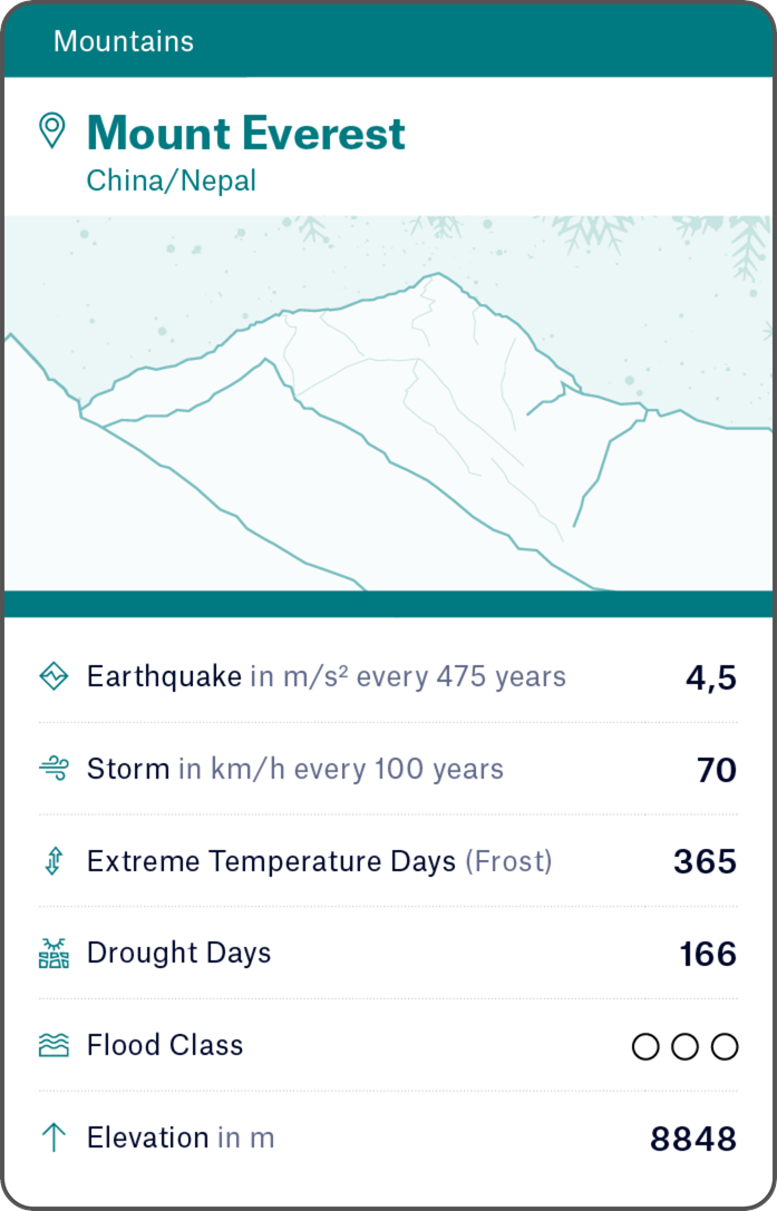 2501-MRE-Global-Icons-Kartenspiel-god-sm