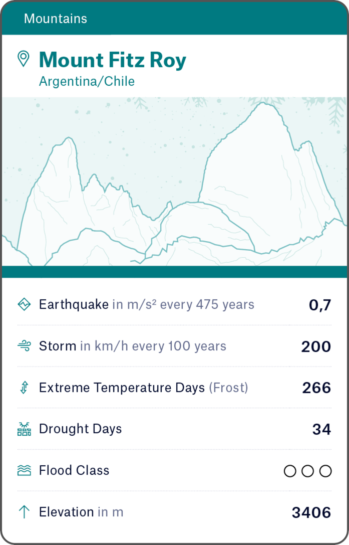 2501-MRE-Global-Icons-Kartenspiel-god-sm