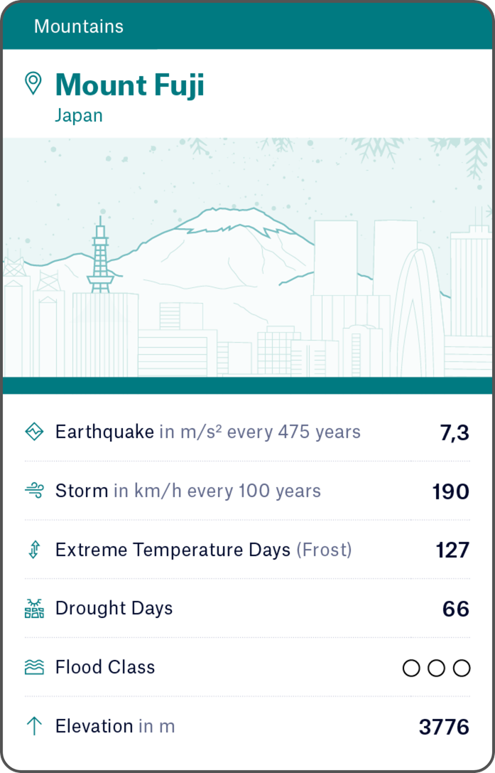 2501-MRE-Global-Icons-Kartenspiel-god-sm