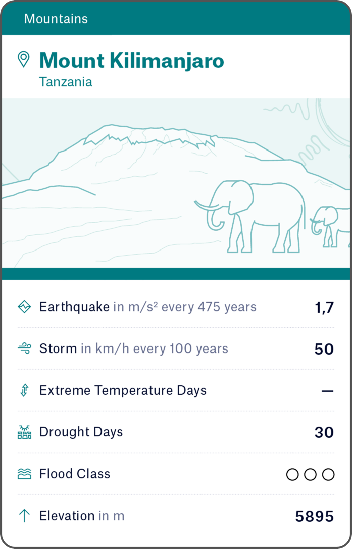 2501-MRE-Global-Icons-Kartenspiel-god-sm