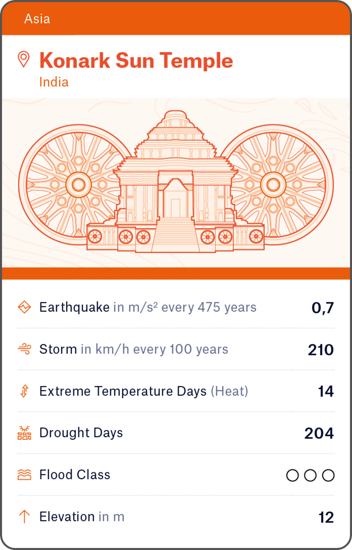 2501-MRE-Global-Icons-Kartenspiel-god-sm