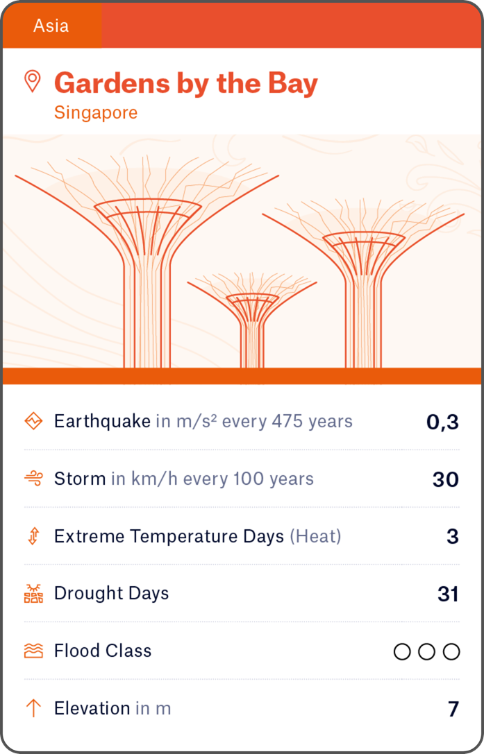 2501-MRE-Global-Icons-Kartenspiel-god-sm