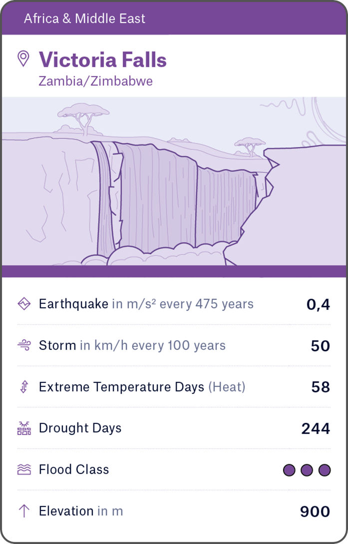 2501-MRE-Global-Icons-Kartenspiel-god-sm