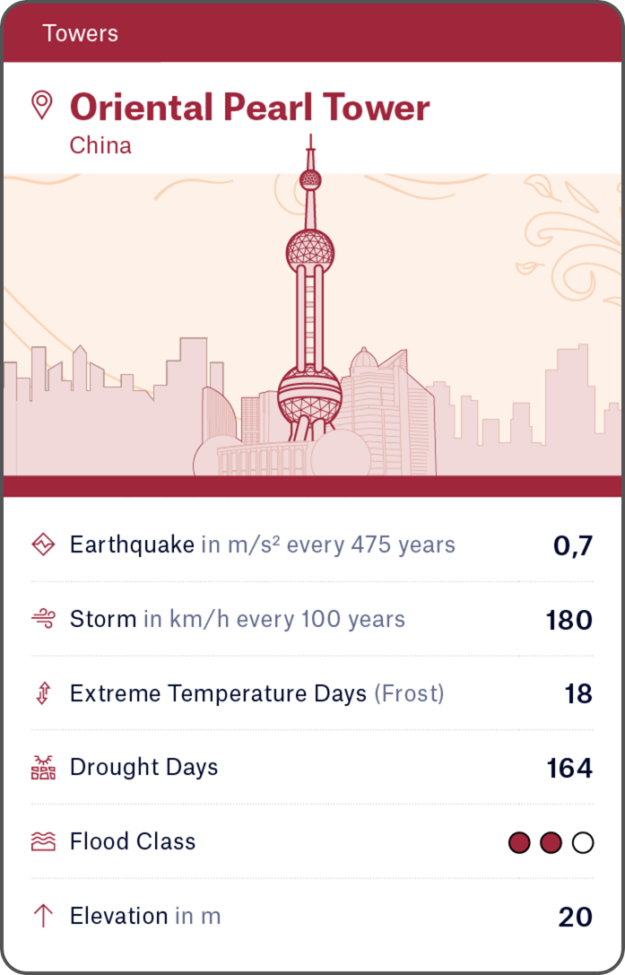 2501-MRE-Global-Icons-Kartenspiel-god-sm