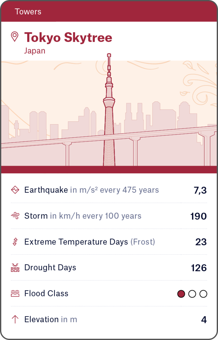 2501-MRE-Global-Icons-Kartenspiel-god-sm