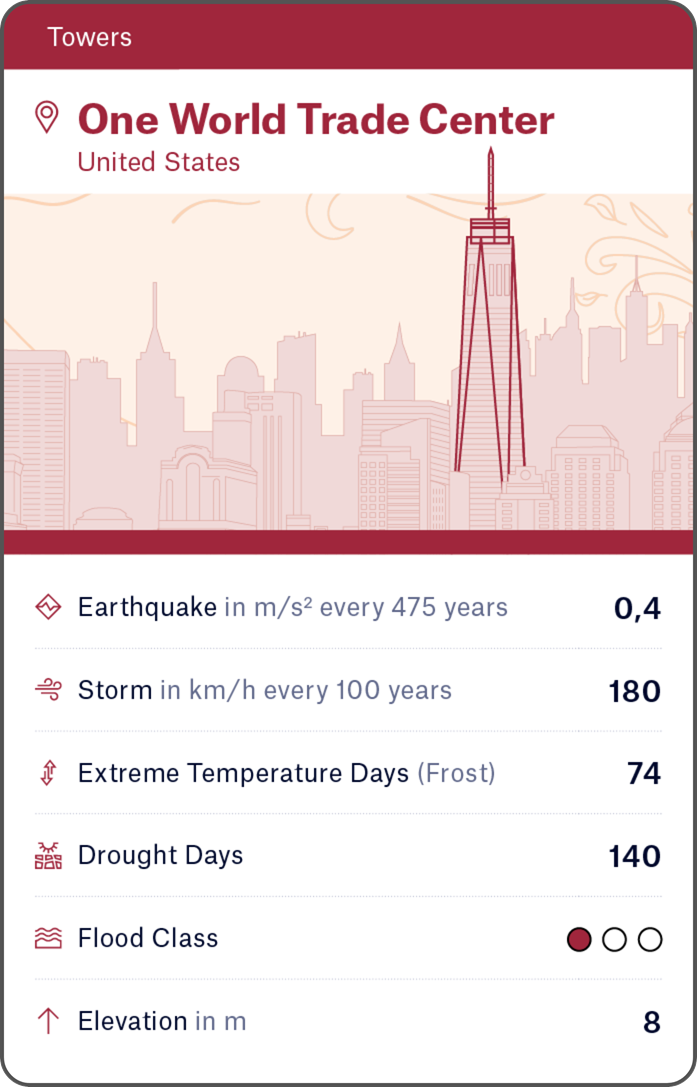 2501-MRE-Global-Icons-Kartenspiel-god-sm