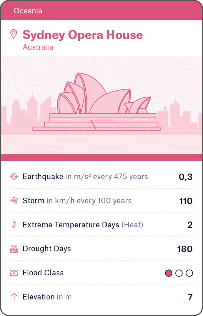 2501-MRE-Global-Icons-Kartenspiel-god-sm
