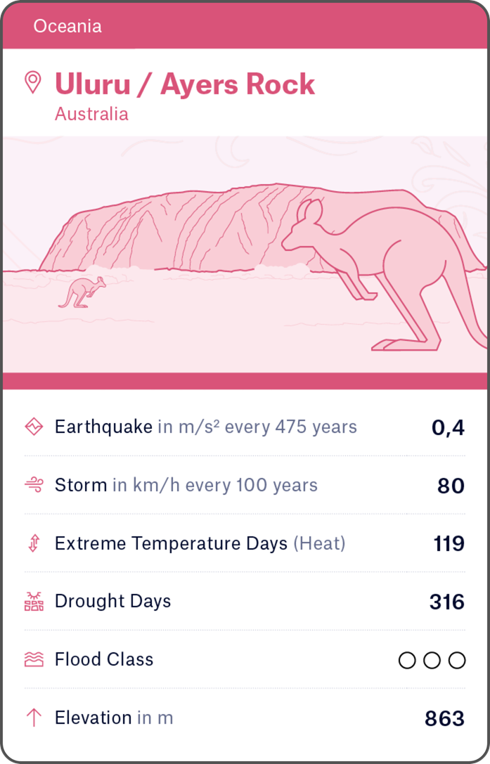 2501-MRE-Global-Icons-Kartenspiel-god-sm