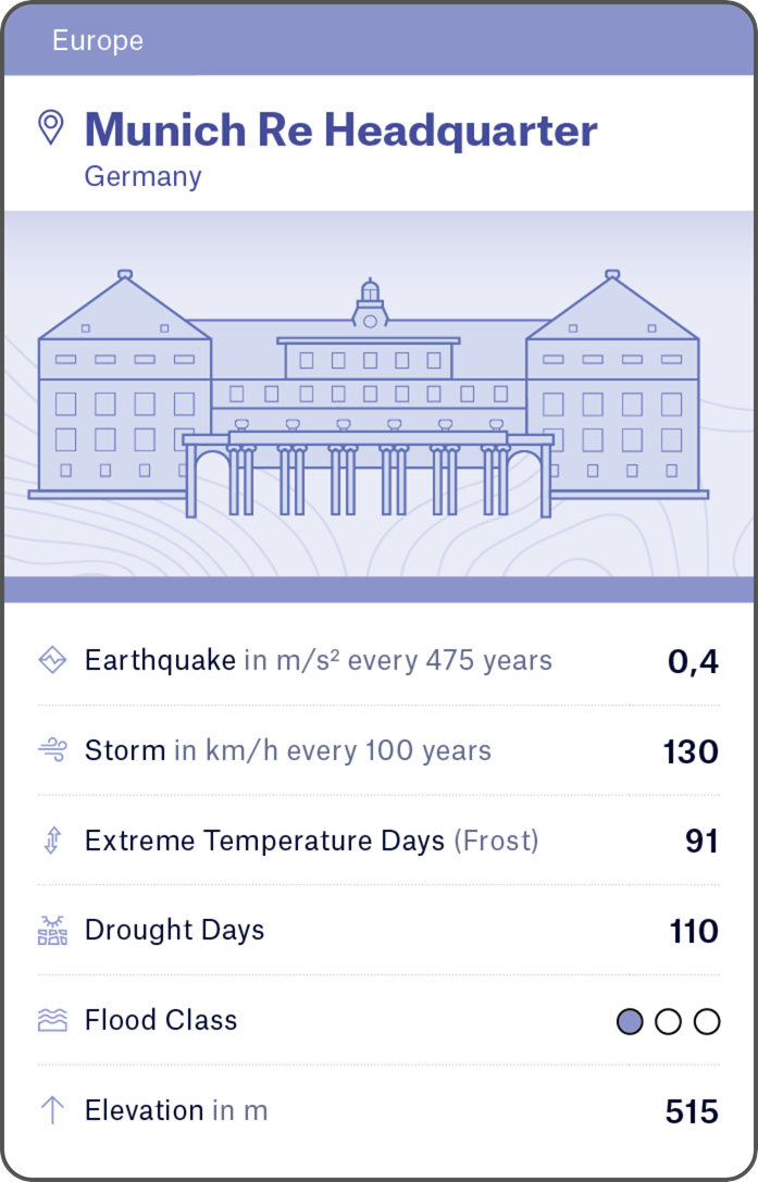 2501-MRE-Global-Icons-Kartenspiel-god-sm