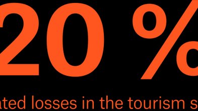 > 20 % climate-related