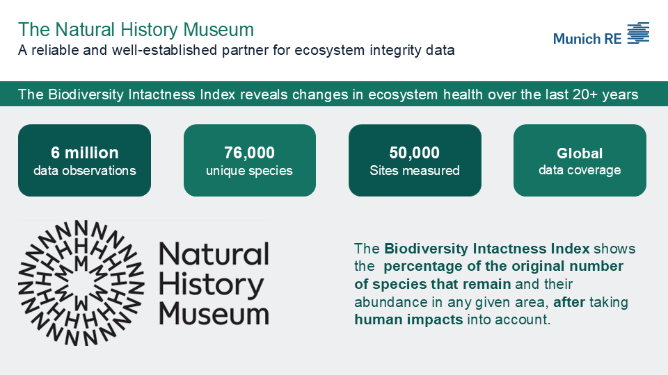 Natural History Museum - Biodiversity Intactness Index