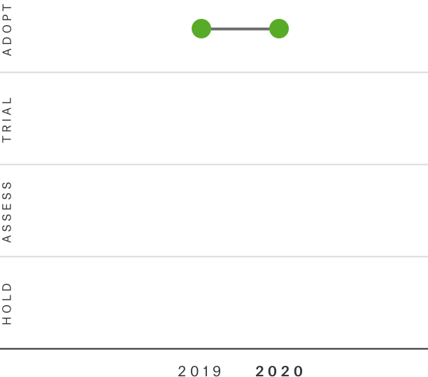 Augmented Decision-Making